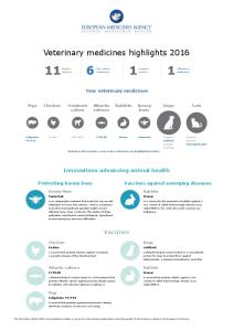 Veterinary medicines highlights 2016 - European Medicines Agency